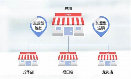 直营店管理电脑系统-店面电脑管理系统