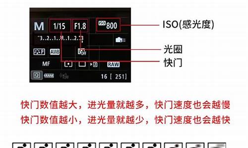 相机m档_相机m档p档a档s档