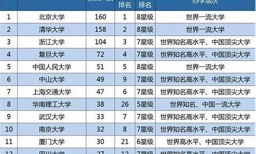 省太高高考状元-高考省状元都出自重点高中吗