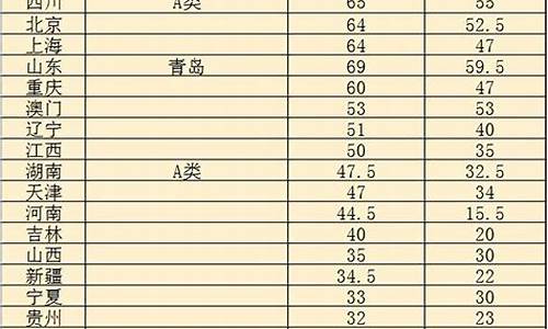 省与省的分数线有什么用,省市分数线是什么意思