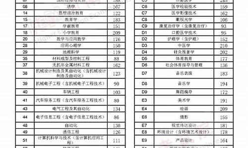 省控分数线和分数线有什么区别,省控线与录取分数线大概差多少分