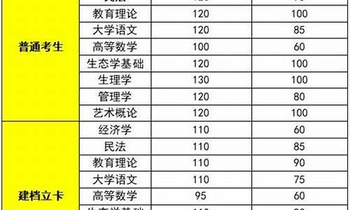 省控线和分数线的区别_省控线与分数线的区别