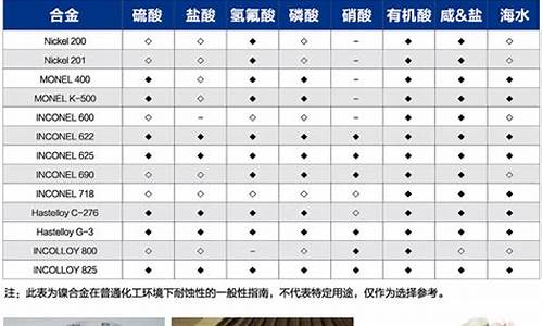 省电耐蚀合金价格怎么样_耐电腐蚀材料