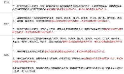 省考达到合格分数线能进面试吗,省考合格分数线有什么用