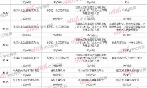 山西省考笔试合格分数线,省考笔试合格分数线