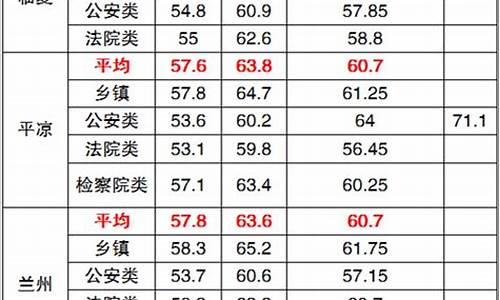 省考最低进面分数线怎么算,省考面试最低分数线是什么意思