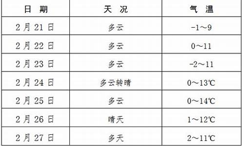 眉县一周天气预报15天_眉县一周天气预报