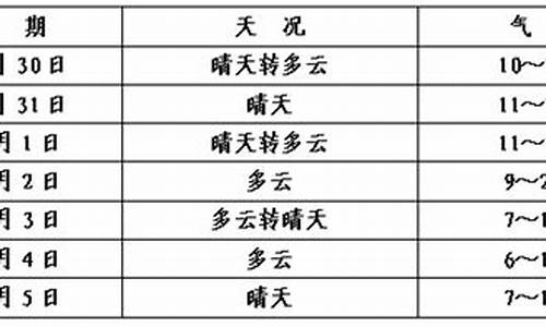 眉县天气预报查询一周15天_眉县天气预报15天准确