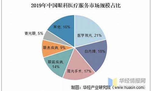 眼科市场规模网址_眼科市场规模