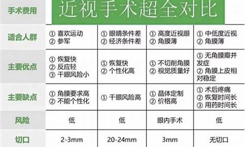 眼科近视手术价格_眼科近视手术价格宁波爱尔光明眼科医院电话地