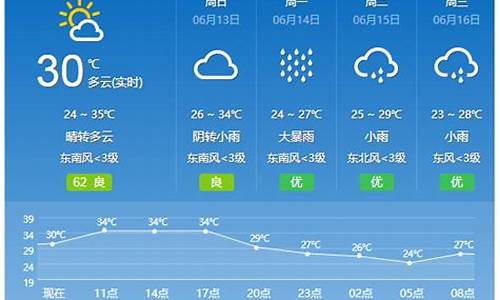 睢宁天气30天天气预报_睢宁天气30天天气预报视频