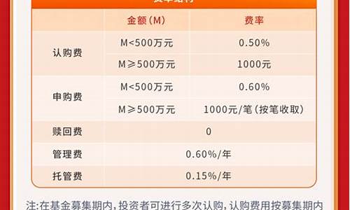 睿远旗下基金价格_睿远基金实力