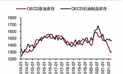 短期油价概念龙头_长期短期的石油市场