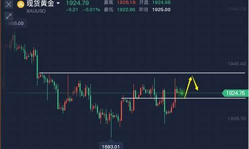 今日黄金短线操作思路讲解_短线金价走势分析