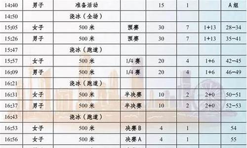 短道速滑赛程表_短道速滑赛程表2023到2024