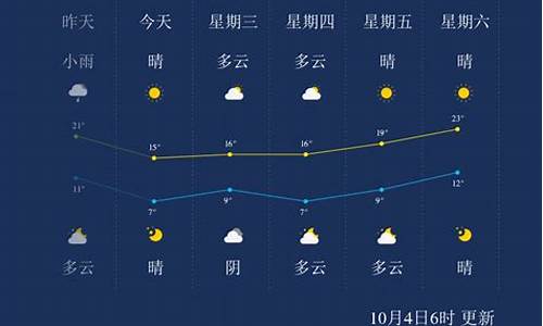 石家庄一周天气情况怎么样_石家庄一星期天气预报