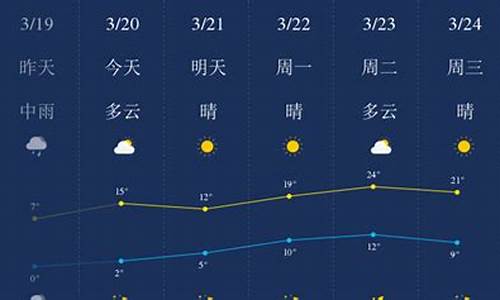 河北省石家庄市一周天气预报_石家庄一周天气预报10天详情最新消息今天