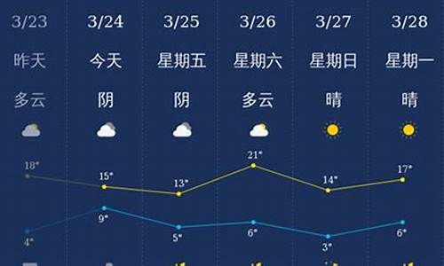 石家庄一月份天气预报