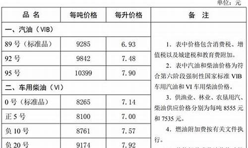 石家庄92号油价_石家庄今日油价92汽油多少钱