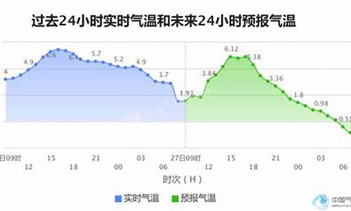 石家庄天气30天查询_石家庄市天气30天