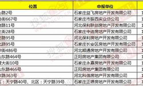 石家庄各金店今日价格_石家庄市最新金价