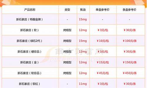 石家庄换新金价格查询_石家庄黄金现在多少钱一克