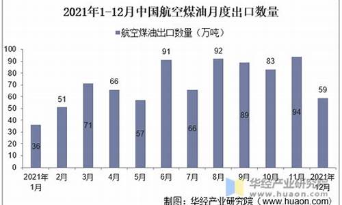 石家庄河北航空中等专业学校_石家庄河北航空煤油价格