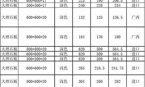 石材价格表_进口石材价格表