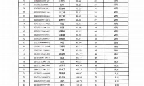 石河子大学研究生调剂2020-石河子大学研究生调剂分数线