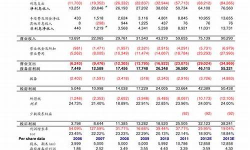 石油价格今天价格查询_石油价格今天价格查询表