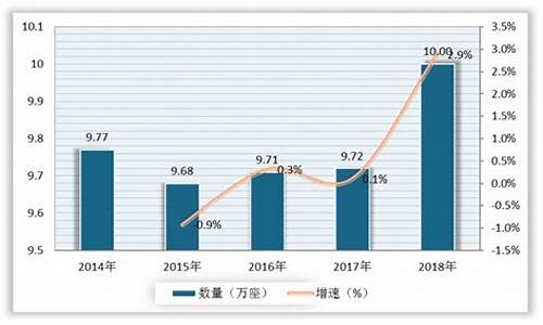 石油价格分析报告模板_石油价格分析报告