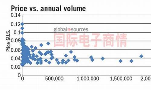 石油价格和什么成反比原因_石油价格和什么