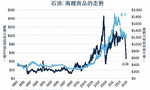 石油价格和纱线的关系大吗_纱线涨价和石油有什么关系