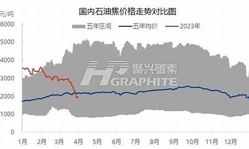 石油价格屡创新高的原因_石油价格变化原因