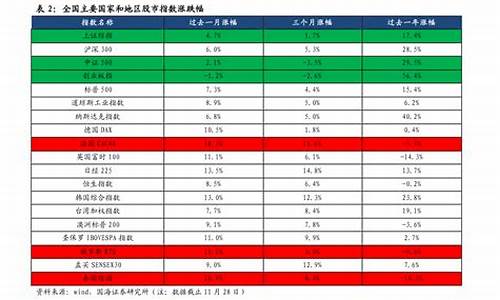 石油价格最低国家是哪一年_世界石油价格最