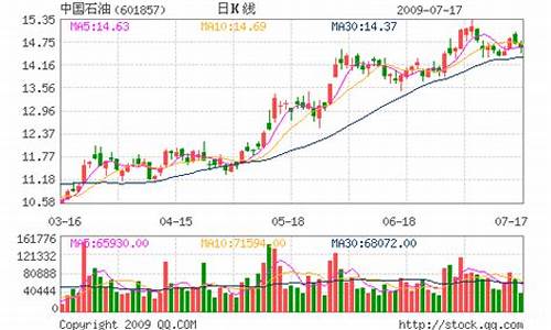 石油价格最新消息今天价格表查询_石油价格最新消息今天价格表