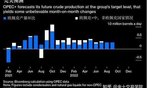 opec石油价格_石油价格预测欧佩克