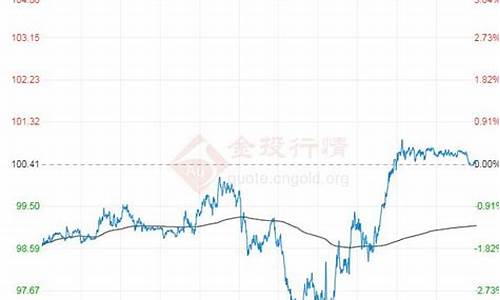 石油原油价格网_石油原油价格行情分析报告