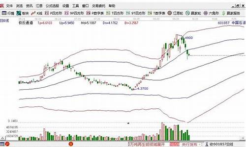 石油和股价的关系_石油股票和油价有关系吗