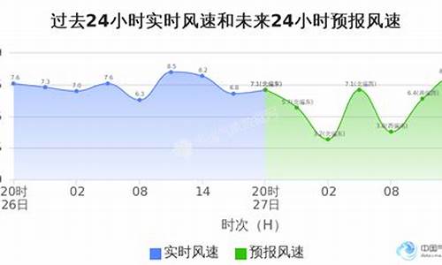 石狮市天气预报15天查询结果_石狮市天气预报15天