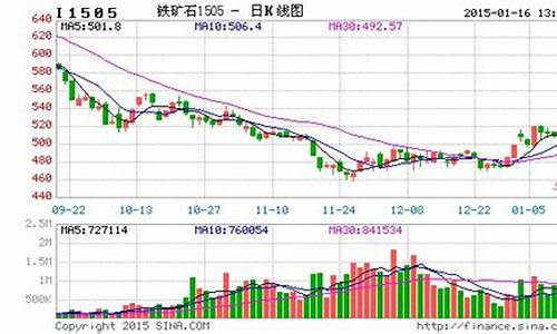 矿石金价格最新行情_矿石金价格最新行情走