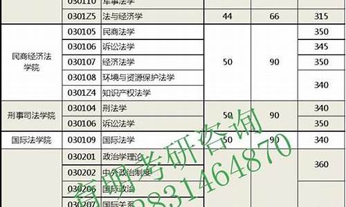 研究生单科分数线是什么意思-研究生分数线单科1和单科2