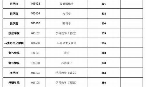 研究生历年分数线查询_研究生历年录取分数线查询