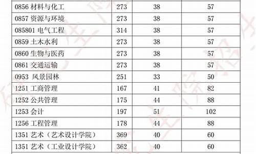 研究生历年录取分数线,研究生历年录取分数线在哪里查