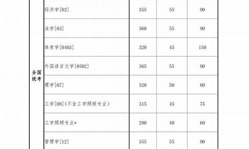 研究生复试分数线怎么划定_研究生复试分数线怎么划定出来