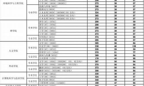 研究生录取名单什么时候公布-研究生录取名单公示几天