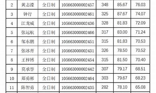 研究生录取类型分为哪些,研究生录取类型