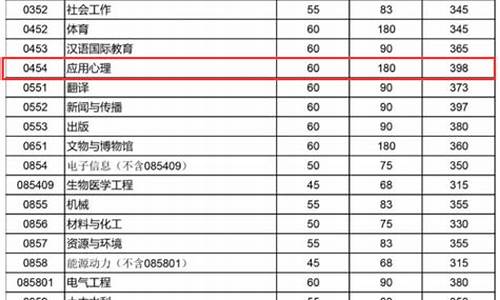 研究生历年分数线在哪里查_研究生往年分数线在哪查