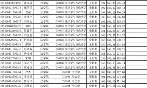 研究生拟录取名单公示_天津大学研究生拟录取名单公示