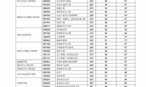 研究生拟录取确认时间怎么算的_研究生拟录取确认时间怎么算